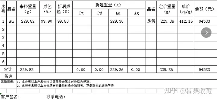 很多人看不起的小生意,一天利润2000+,可复制,可放大