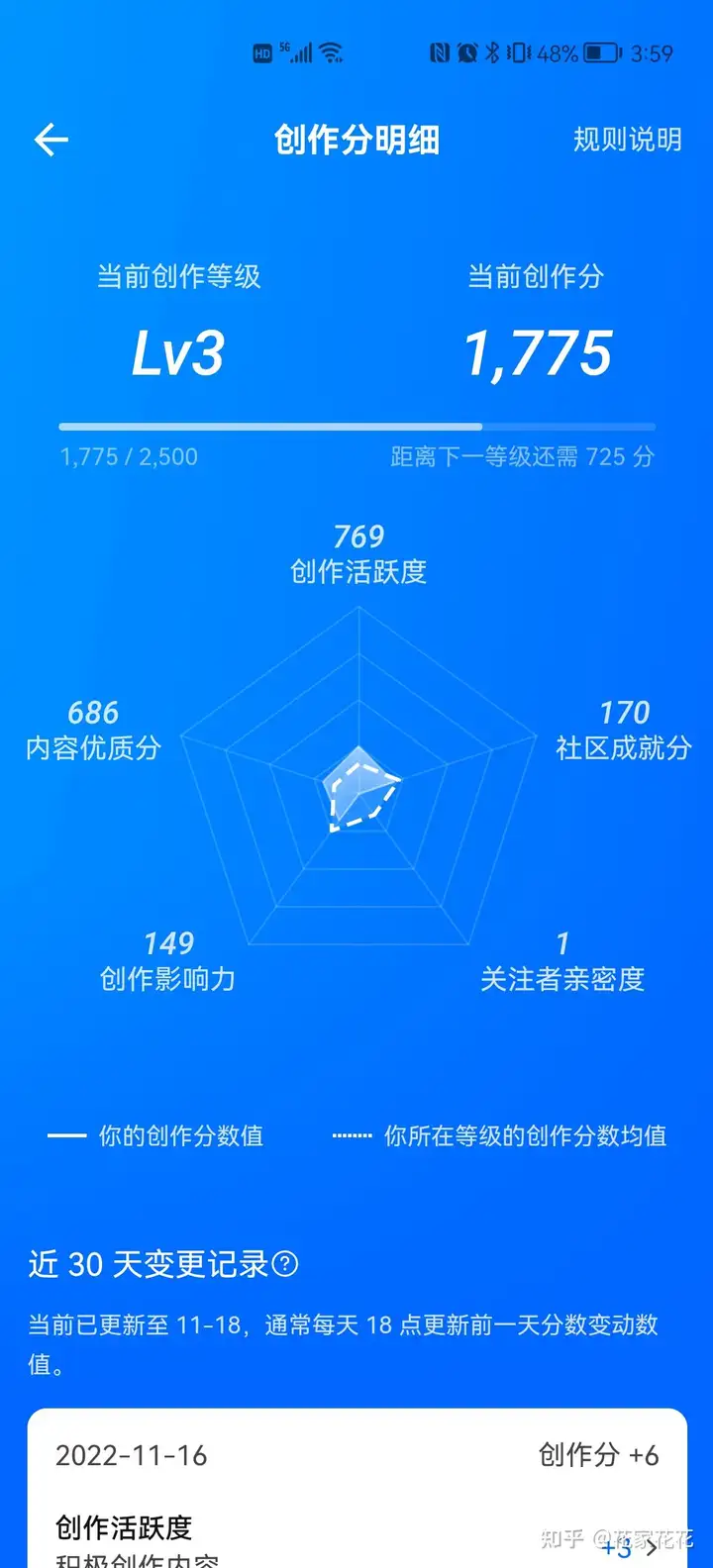知乎LV3升级至LV4一定要有90天以上吗? - 知乎