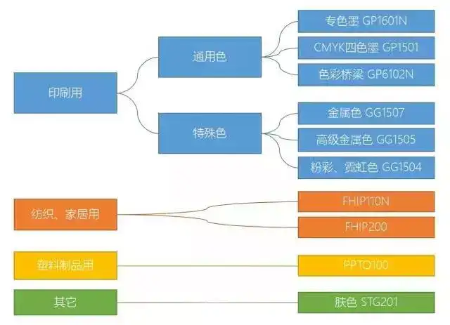 图片[9]-潘通色卡知识大全-数字油画网-（个人图片收录）