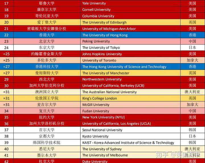 杭州電子大學科技大學排名_杭州電子科技大學排名_杭卅電子科技大學全國排名