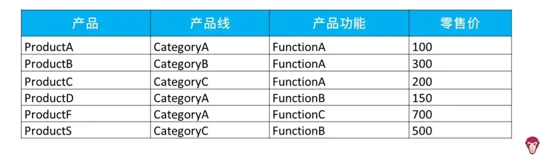 复购什么意思 回购和复购的区别