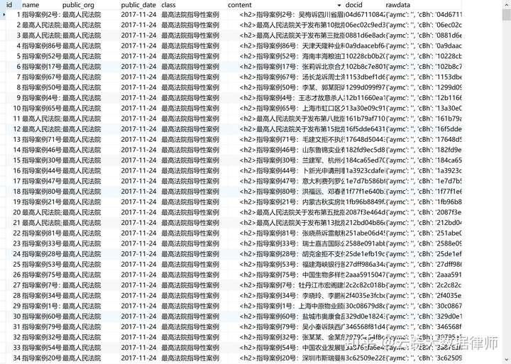 Python法律实务应用——制作爬虫获取指导案例