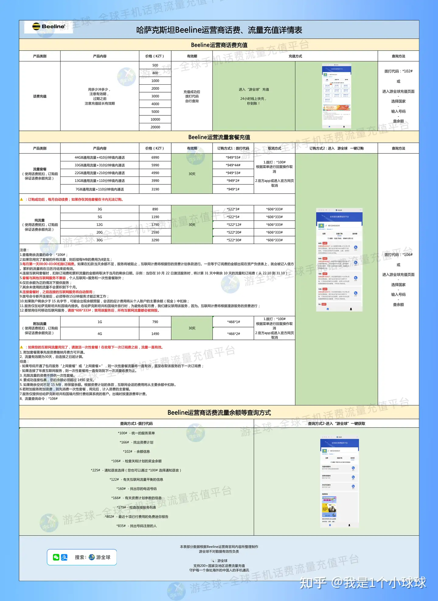 哈萨克斯坦Beeline运营商话费流量充值详情表