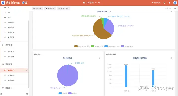 人事管理系统都有哪些?7 人事管理系统都有哪些?