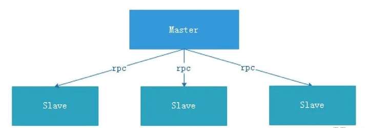 一文读懂，硬核 Apache DolphinScheduler3.0 源码解析