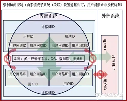 网络安全有哪些常见的防护措施？2