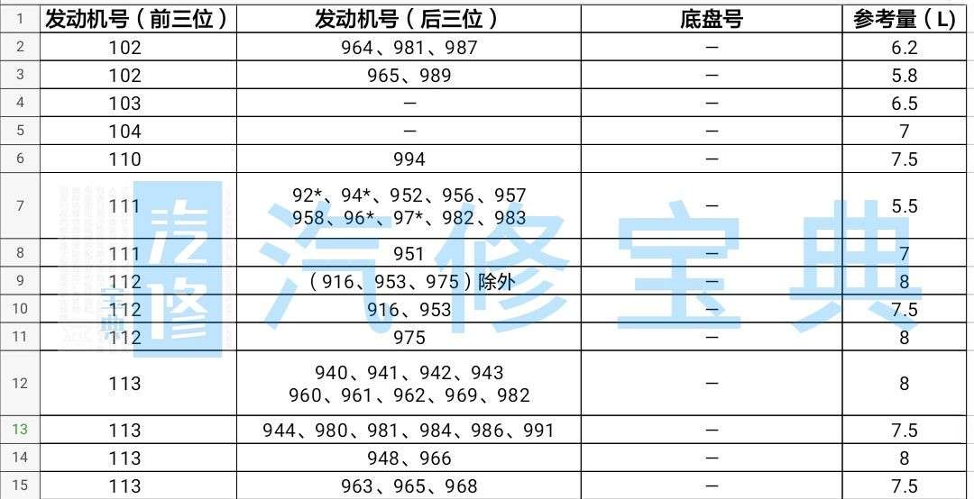 奔驰全系机油添加量查询 全网独家 知乎