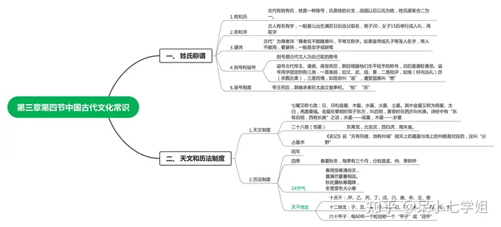 学习资源丨导游证考试相关资料分享-2024年插图2 学习资源丨导游证考试相关资料分享-2024年插图2