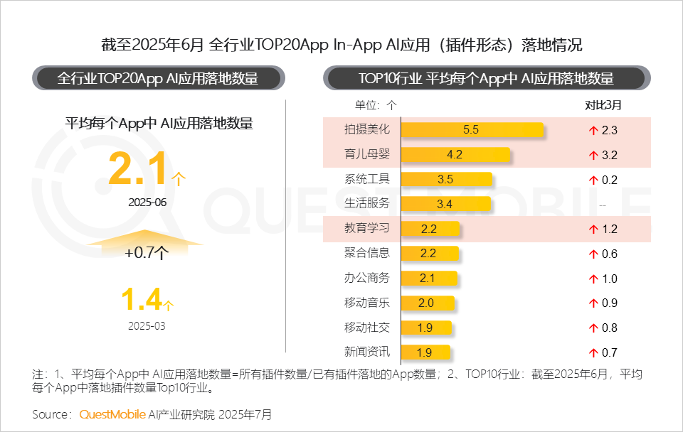 国内AI应用半年报告：App和Web应用月活都在跌，AI搜索需求被验证，百度是DeepSeek流失用户最大接盘手