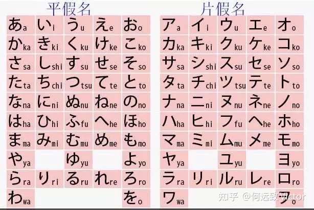 我是如何自学掌握多国外语的 8 日语篇 知乎