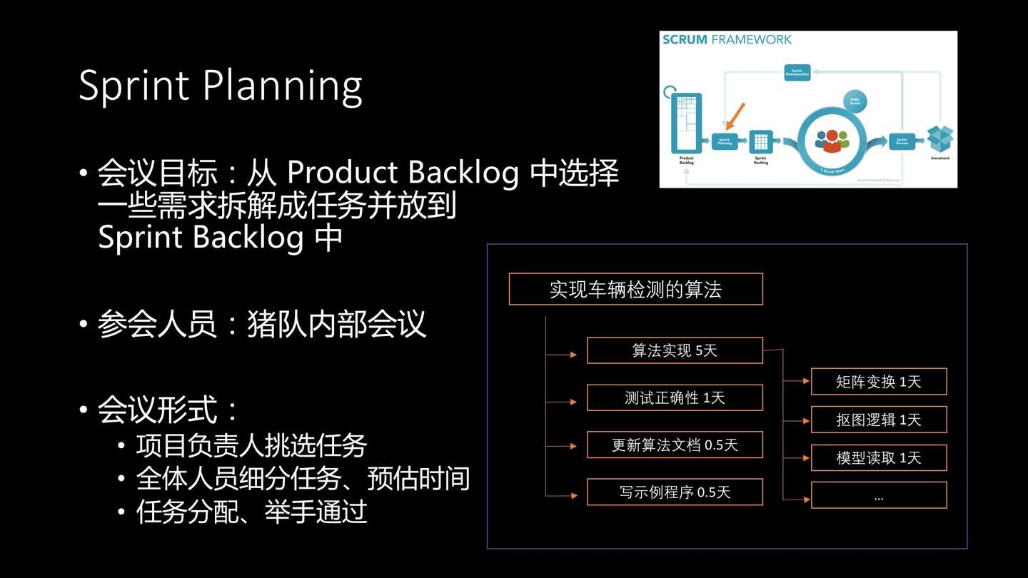 走进敏捷软件开发 Scrum实施指南 知乎