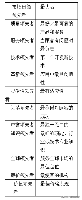 企业在市场定位过程中要怎么做（市场定位的主要方式有哪些）