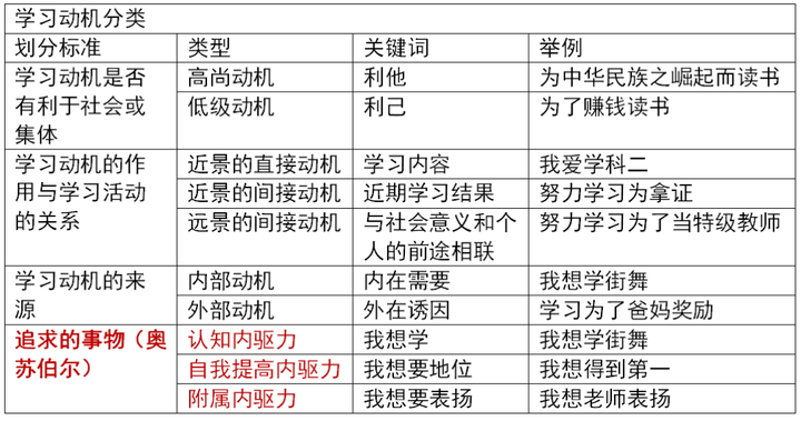v2-d0f5ba43fd5dd0c00ce16d313052579b_720w.jpg插图(51) 通过率30%的教师资格证考试,备考一周轻松过得秘密在这里!插图(51)
