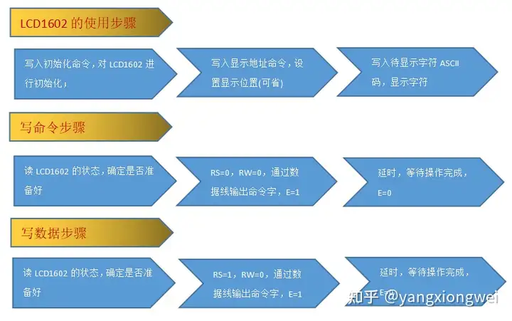 C51单片机笔记（LCD液晶显示）