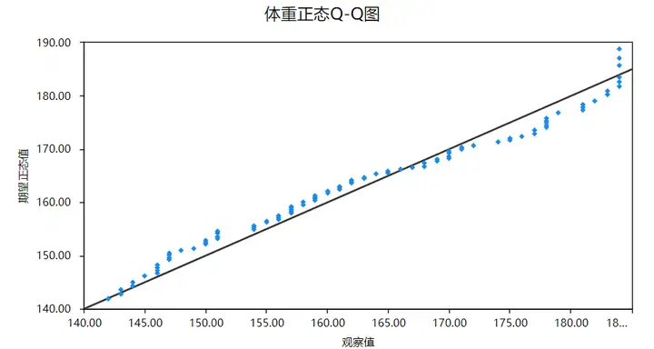 科研统计图汇总