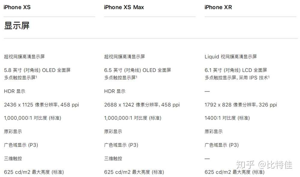 Iphone Xs Xs Max 和xr的区别 到底该买哪个 知乎