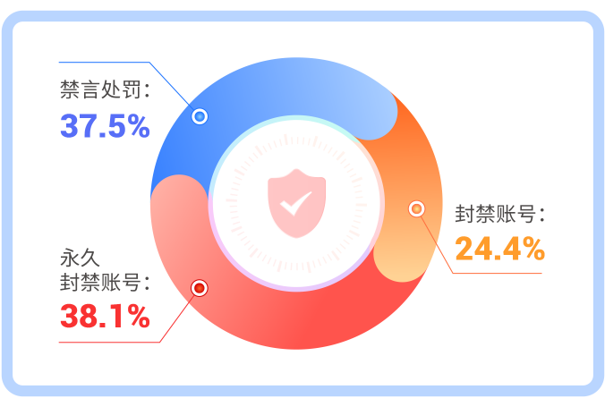 愛聊APP“凈網(wǎng)”不止步，持續(xù)守護(hù)用戶社交安全