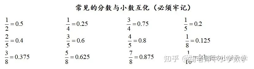 分数 小数计算常见的22类错误 看看有多少是您孩子也存在的 知乎