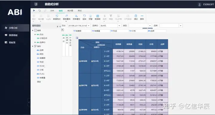 学会了吗(数据可视化与解读)数据可视化能够帮助我们对数据有更加全面的认识,数据可视化的发展历程,一文给你讲清楚, 学会了吗(数据可视化与解读)数据可视化能够帮助我们对数据有更加全面的认识,数据可视化的发展历程,一文给你讲清楚,