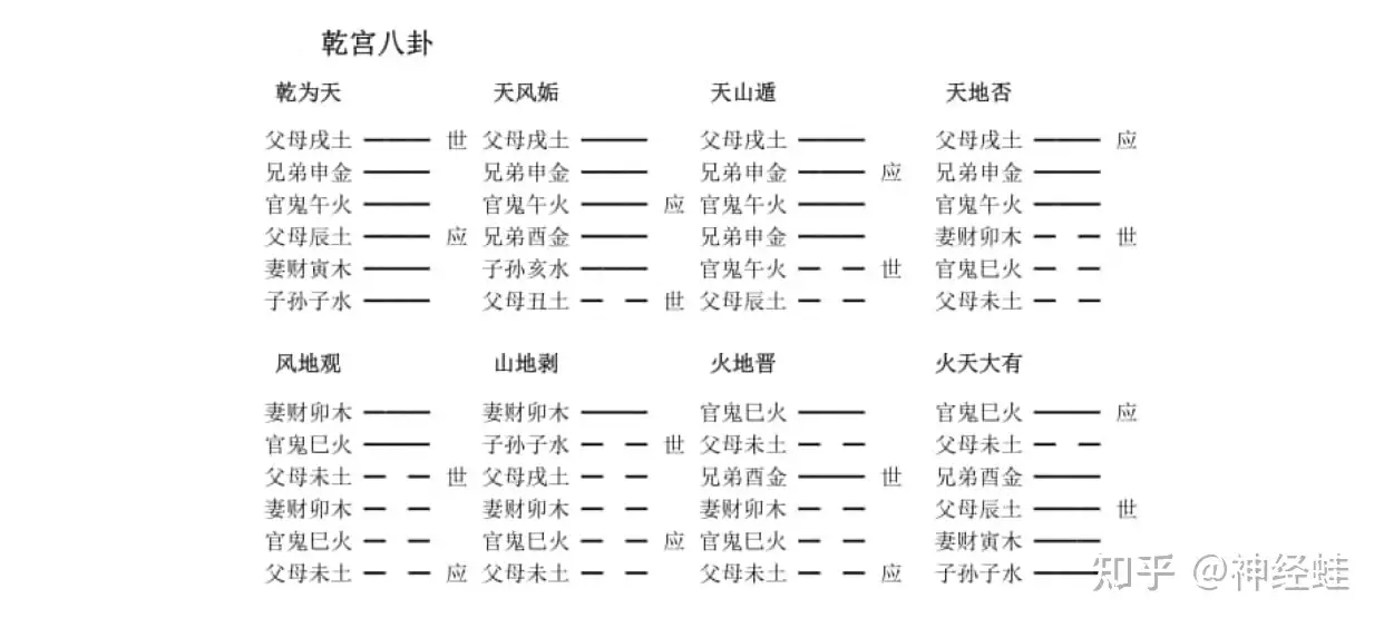 易经64卦·卦词·解- 知乎