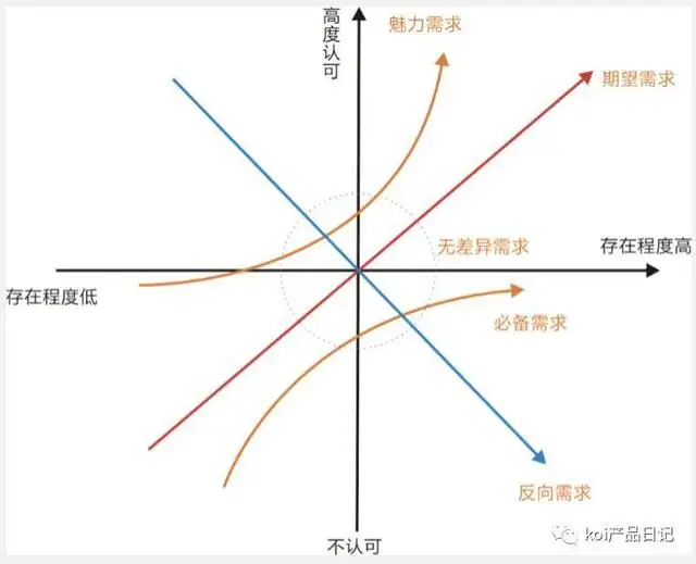 产品需求管理流程（如何做好需求管理工作）