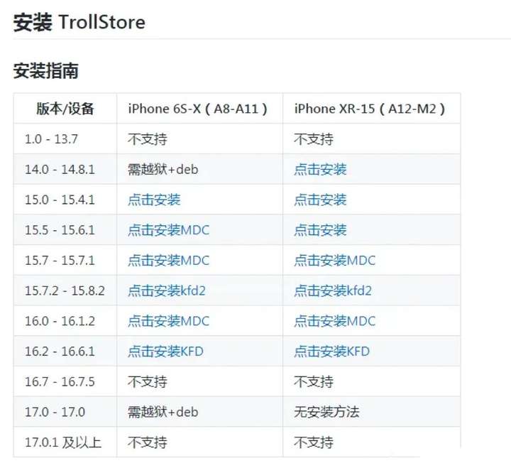 图片[1]-〔iOS〕TrollInstallerX（巨魔x）保姆级安装教程+IPA文件安装-山海之花 - 宝藏星球屋