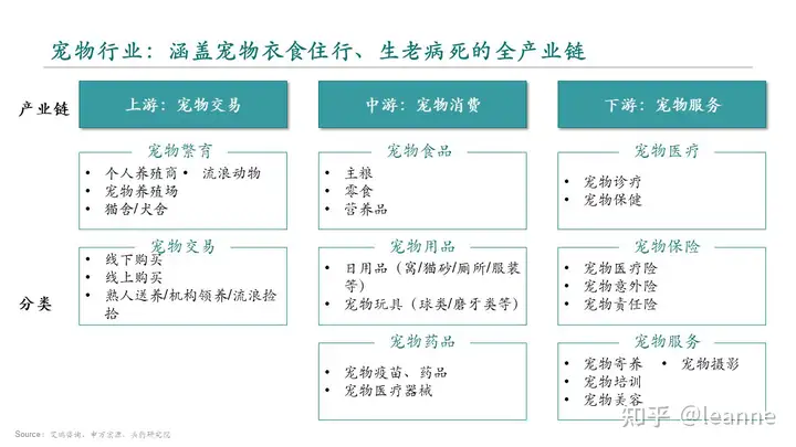 宠物|关于宠物行业的梳理分析1