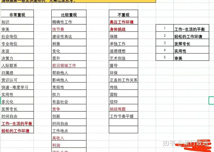景行致远职业咨询插图3 景行致远职业咨询