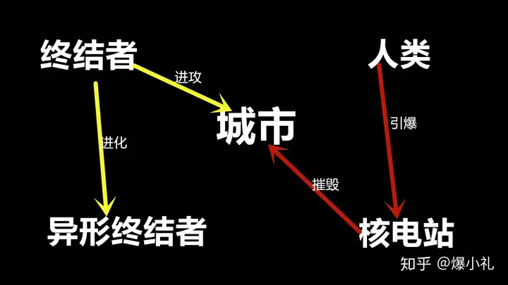 CF复仇女神和异形终结者的背景剧情，揭秘他们不为人知的故事-游戏攻略礼包下载 安卓苹果手游排行榜 好游戏尽在春天手游网