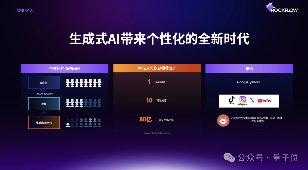 10年前押中英伟达：这位复旦学霸如何用AI Agent重新定义投资