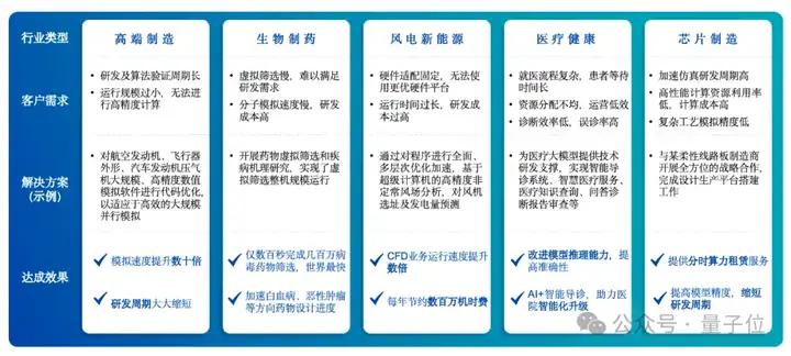 狂拿大模型明星订单，一家清华系HPC-AI Infra公司浮出水面