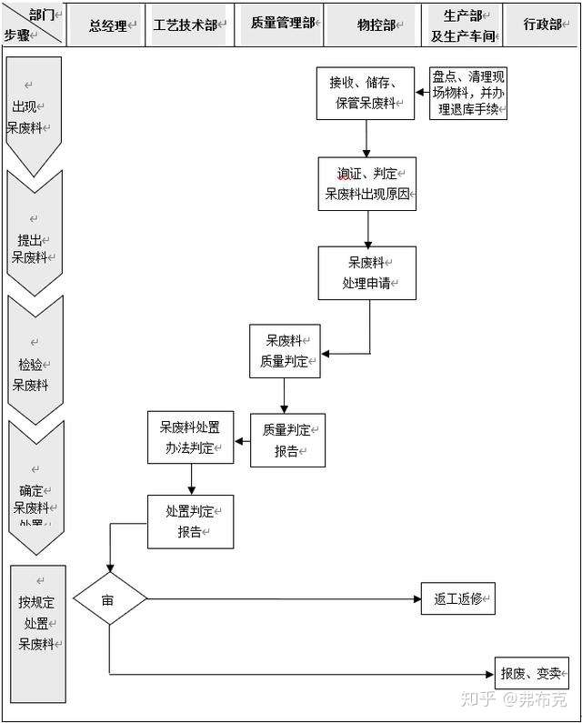 生產現場物料管理流程制度細則辦法