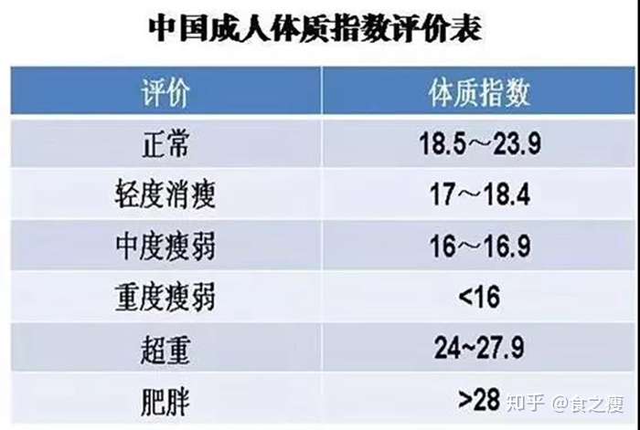 怎么快速减肥 分体质减肥可事半功倍 不信你试试 知乎