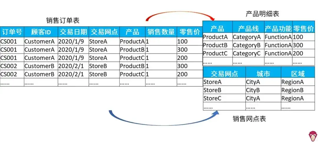 复购什么意思 回购和复购的区别