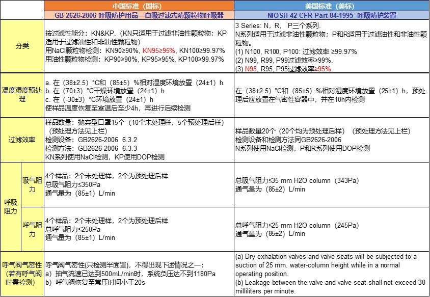 Kn95 N95到底有什么不同 知乎