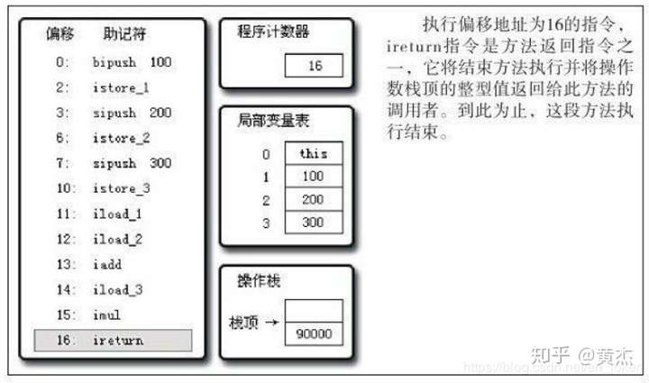 技术分享图片