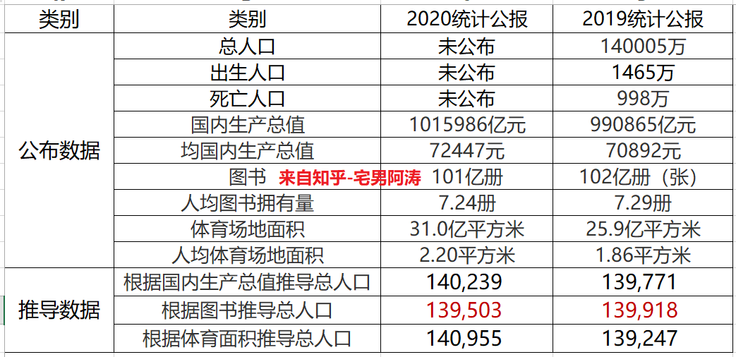 年中国出生人口预计跌至1100万 25年前预计跌至700万 贴上了证据 3 11更新 知乎 年中国出生人口预计跌至1100万 25年前预计跌至700万 贴上了证据 3 11更新 知乎