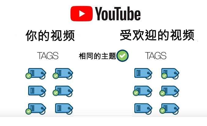 10个简单技巧让你的youtube视频排在首页 18最新 知乎