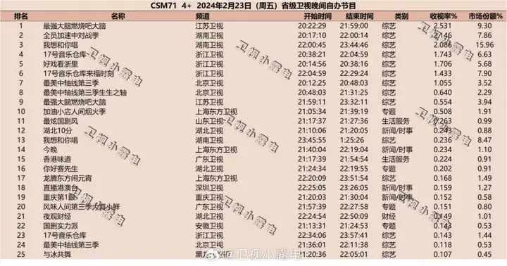 被吐槽的《17号音乐仓库2》能否渐入佳境？