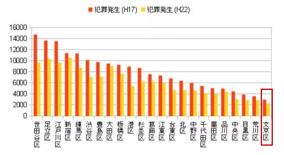 日本知名上市公司liv Group东京都心文京区罕见新盘 Livcity饭田桥 知乎