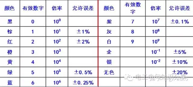 电阻色环如何识别和计算，留着不备之需