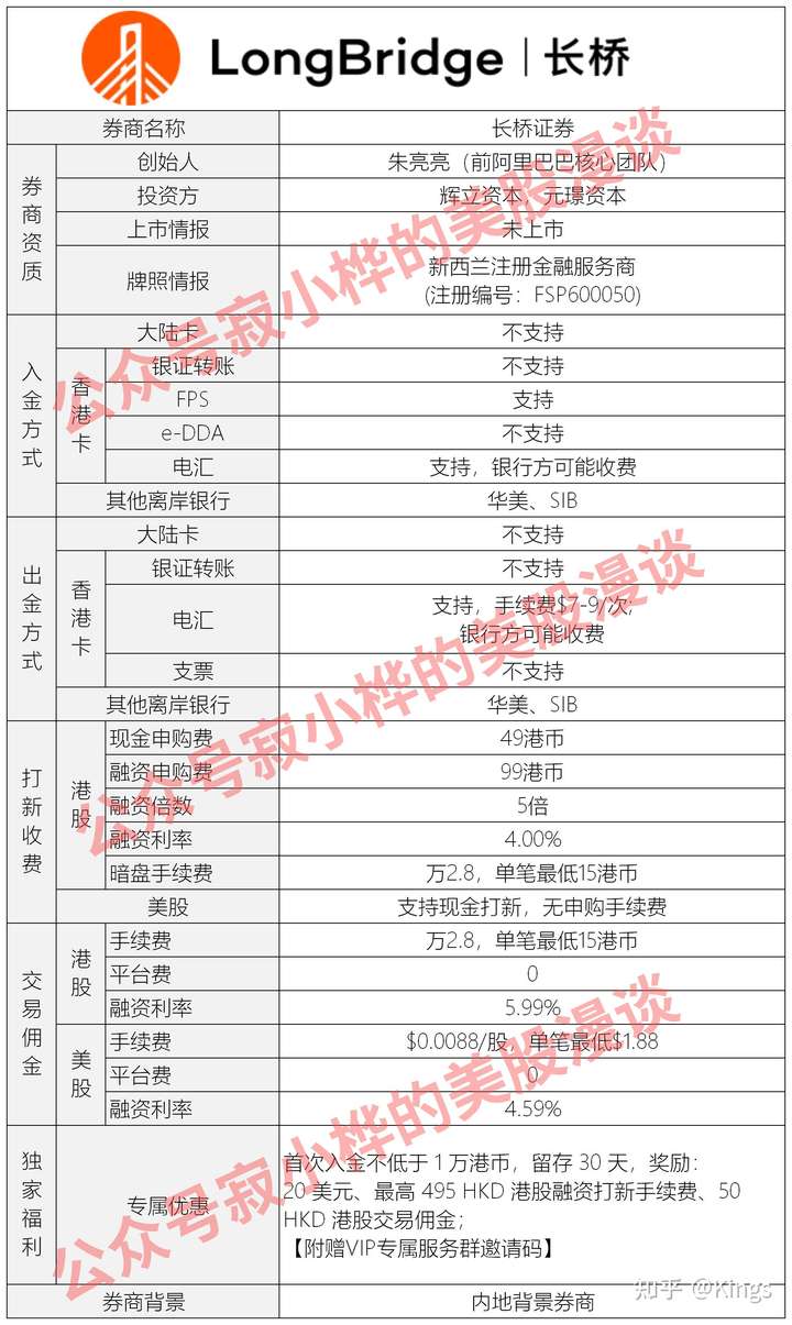 在内地如何买港股 怎么开户 有什么条件和要求吗 知乎