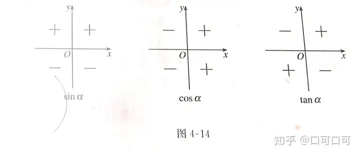 2023年初中数学任意角的三角函数。_三角函数定义_中考网