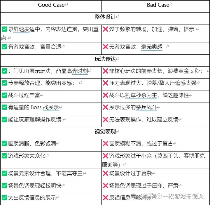 关于IAA游戏运营的那些坑：吸量篇