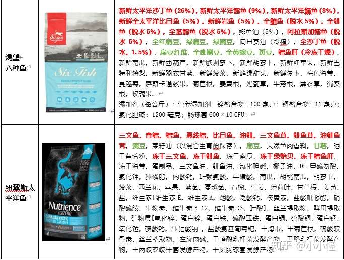 纽翠斯新出的黑钻太平洋鱼猫粮怎么样?