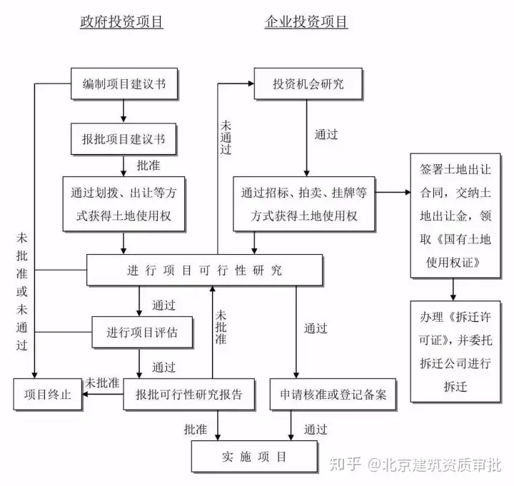 燃爆了(工程建设项目史上最完整的全流程图,必收藏备用!)建设工程全过程流程图,(图2) 燃爆了(工程建设项目史上最完整的全流程图,必收藏备用!)建设工程全过程流程图,(图2)
