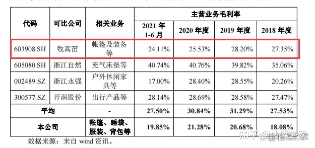 金泉旅游生产重心往越南转移，但毛利率依旧低于同行，核心竞争力不足，对供应商镇江深蓝是否形成重大依赖？（金泉gsd）