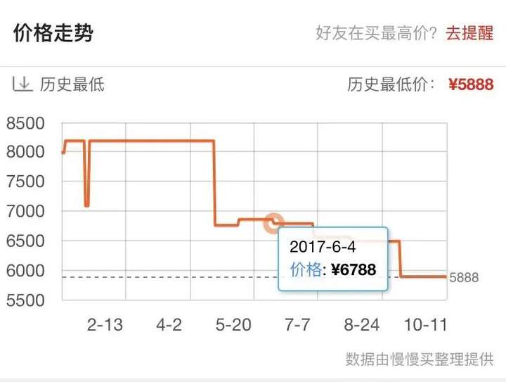 淘宝历史价格怎么查询？淘宝历史价格走势图