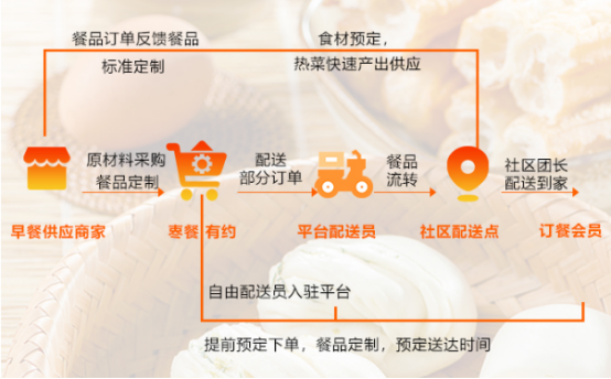 栆餐有约:开启互联网早餐新篇章_中华网