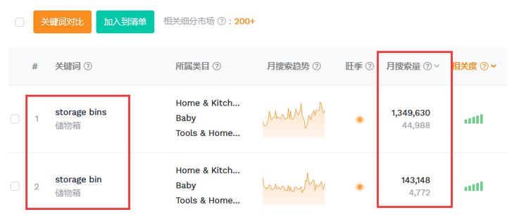 亚马逊listing该如何布局关键词